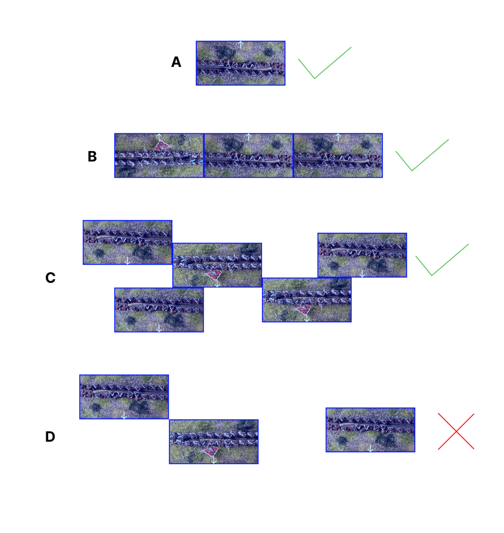 Formations