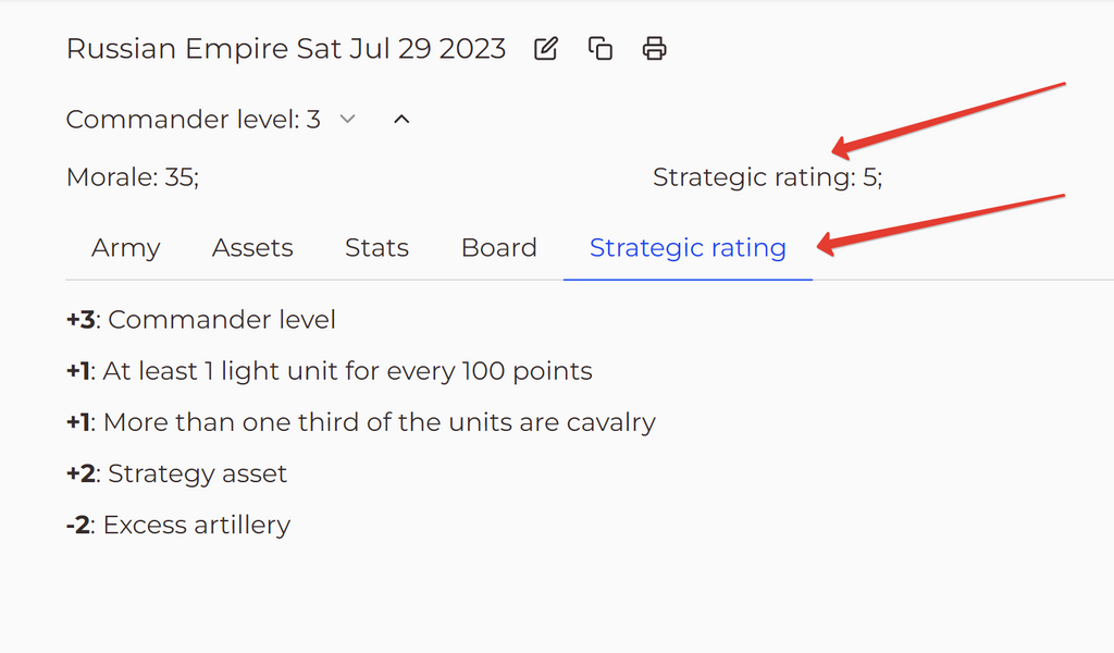 strategic rating